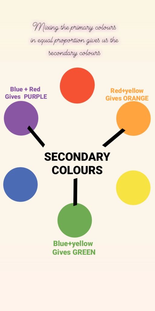 Tips for Beginners on Colour Theory