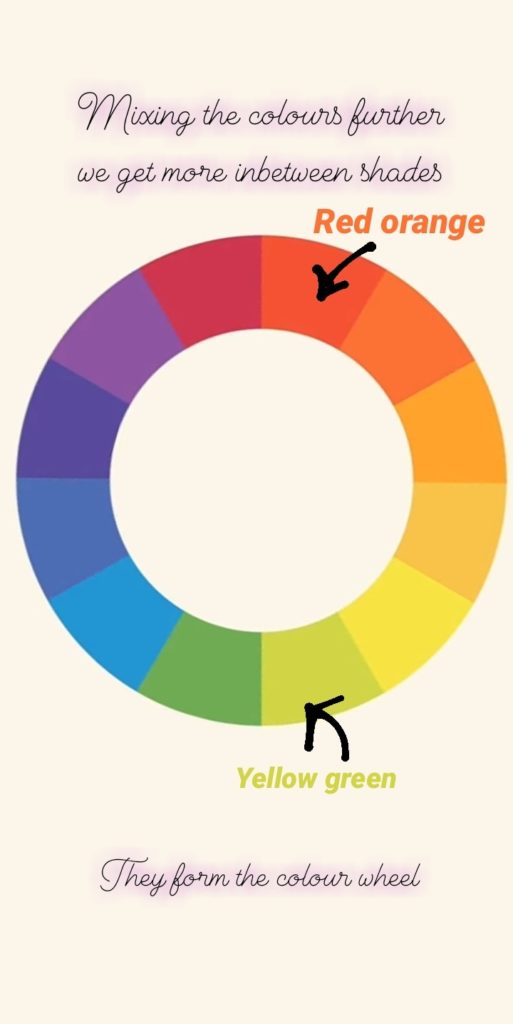 Tips for Beginners on Colour Theory